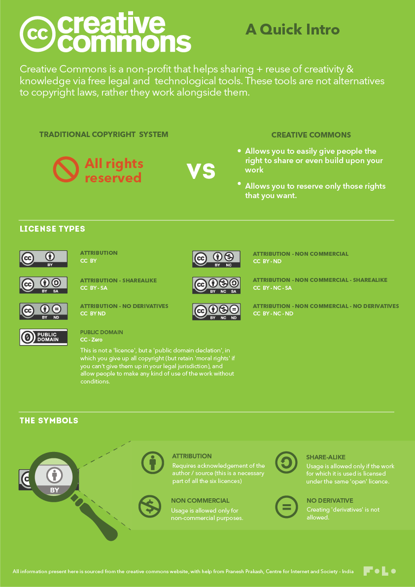 creative commons licenses, teaching about creative commons, creative commons poster