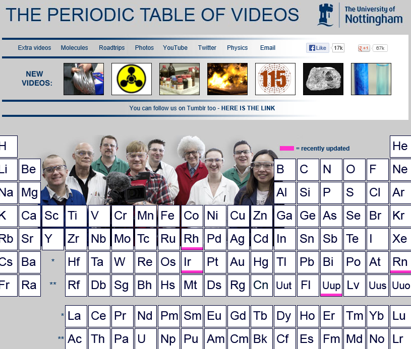 periodic table of videos, periodic table of elements, periodic table of elements for visual learners, teaching about the periodic table