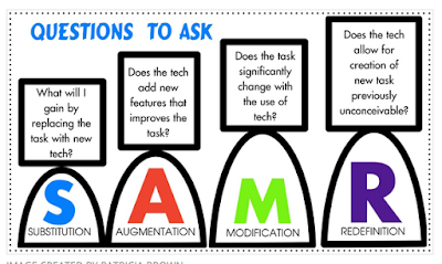 SAMR Model, SAMR in the classroom, SAMR, how to implement SAMR, pros and cons of SAMR, what does SAMR look like in the classroom