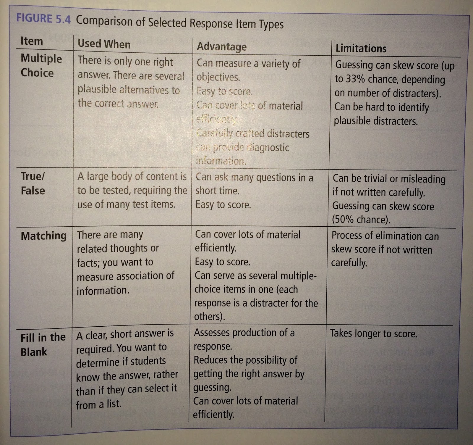 Classroom assessment for student learning