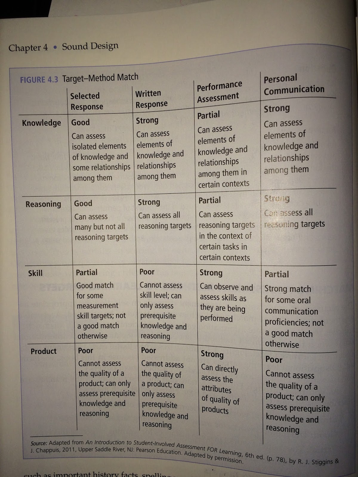 classroom assessment for student learning