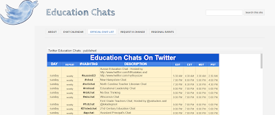 twitter chats for educators, using twitter chats in education, twitter chats for teachers, twitter chat as professional development