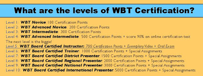 Level 4! WBT Advanced Intermediate