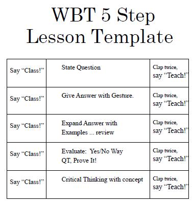 Whole Brain Teaching Wednesday! Certification Videos & 5 Step Lesson Plans