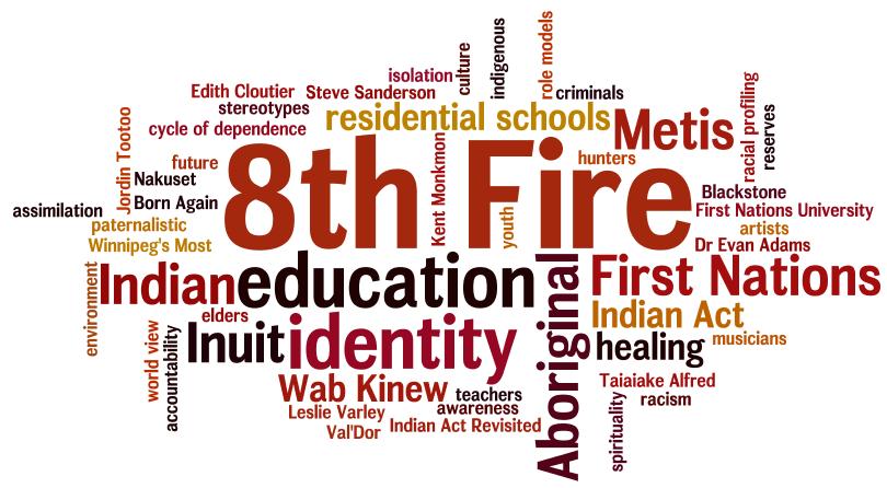 8th Fire Documentary Series Wordle