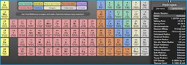 chemistry, periodic table to elements, chemistry resources for the classroom, chemistry resources for students, chemistry tips