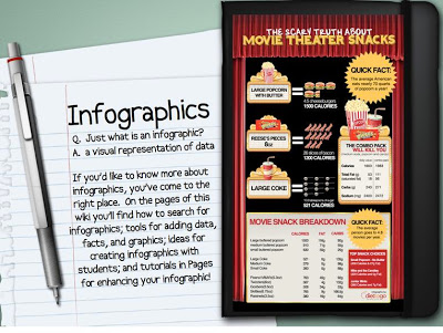 Infographics in the Classroom