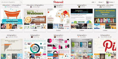 infographics for the classroom, infographics, educational infographics