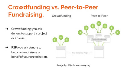 Crowdfunding in the Classroom: Controversial or Simply 21st Century Fundraising?