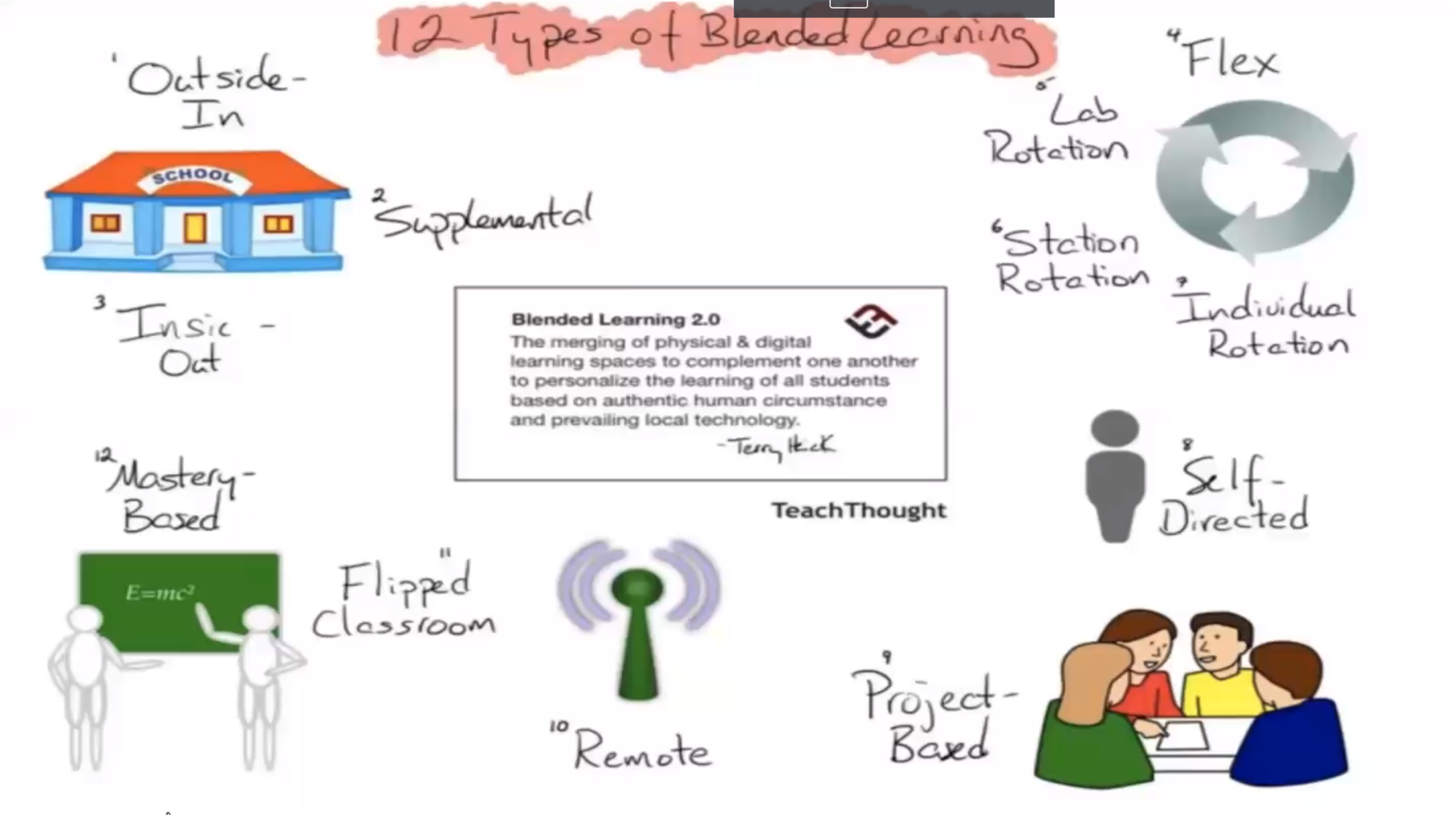 blended-learning-shifting-the-paradigm-istesla20-wk-2-day-3