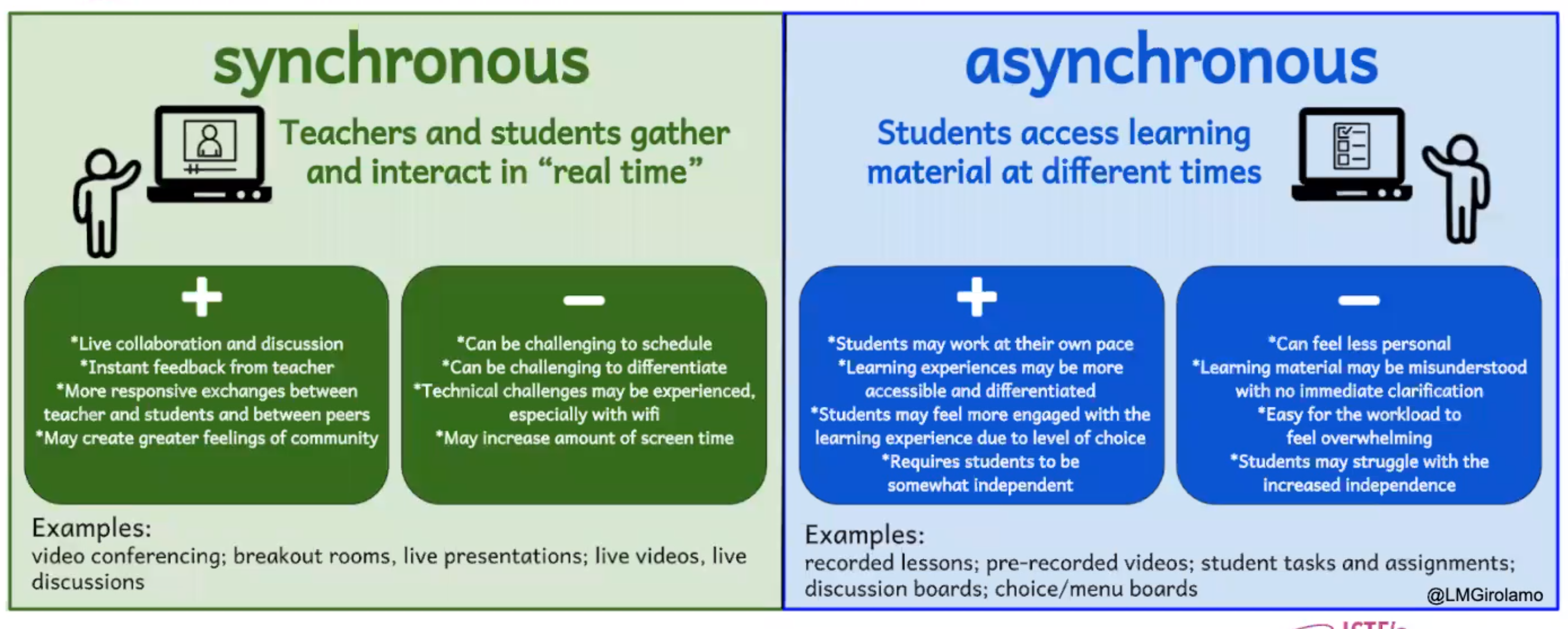 Synchronous vs Asynchronous