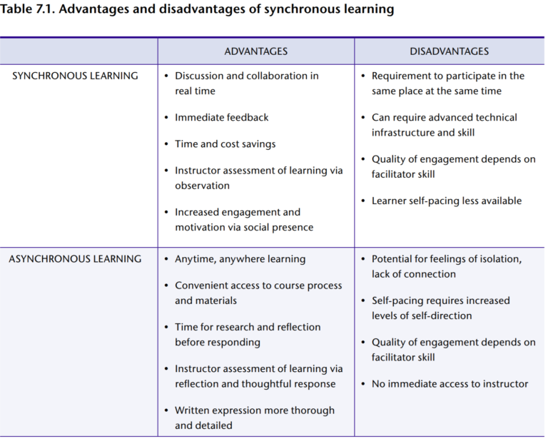Blended & Online Learning Practice – Blended Learning Practice MOOC Wk ...
