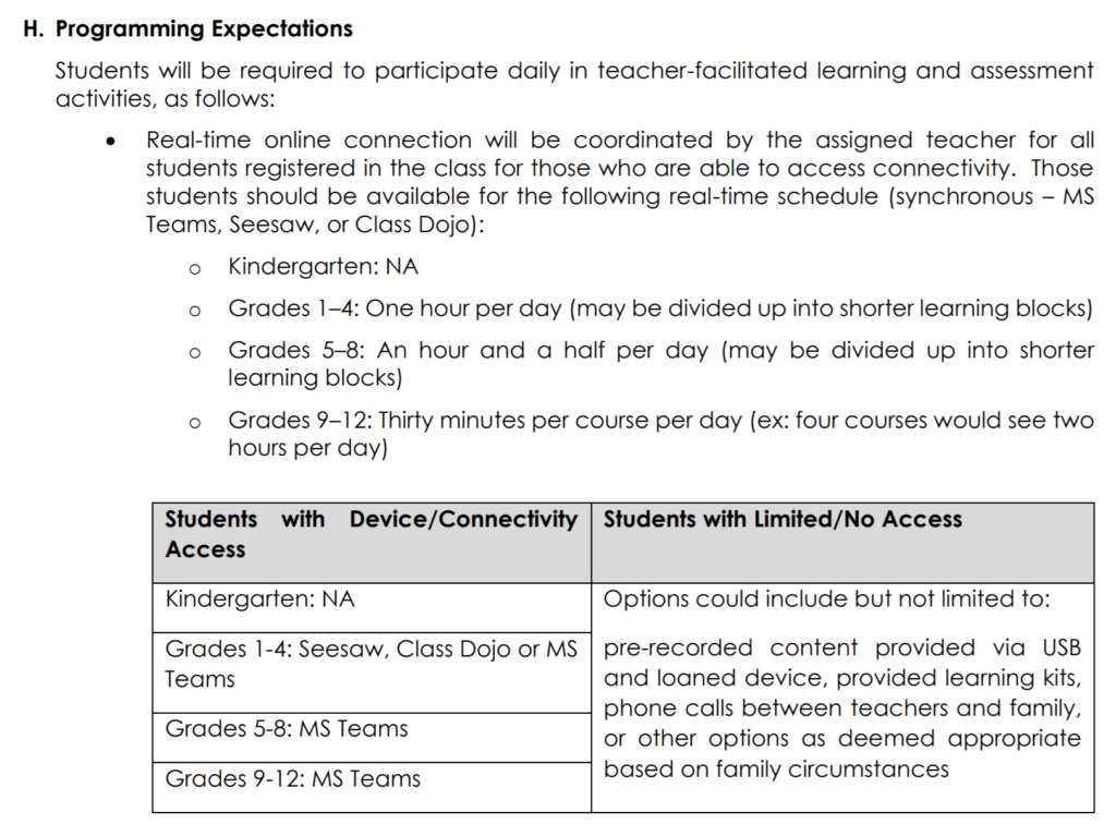 Mountain View School Division remote learning procedure, synchronous programming expectations
