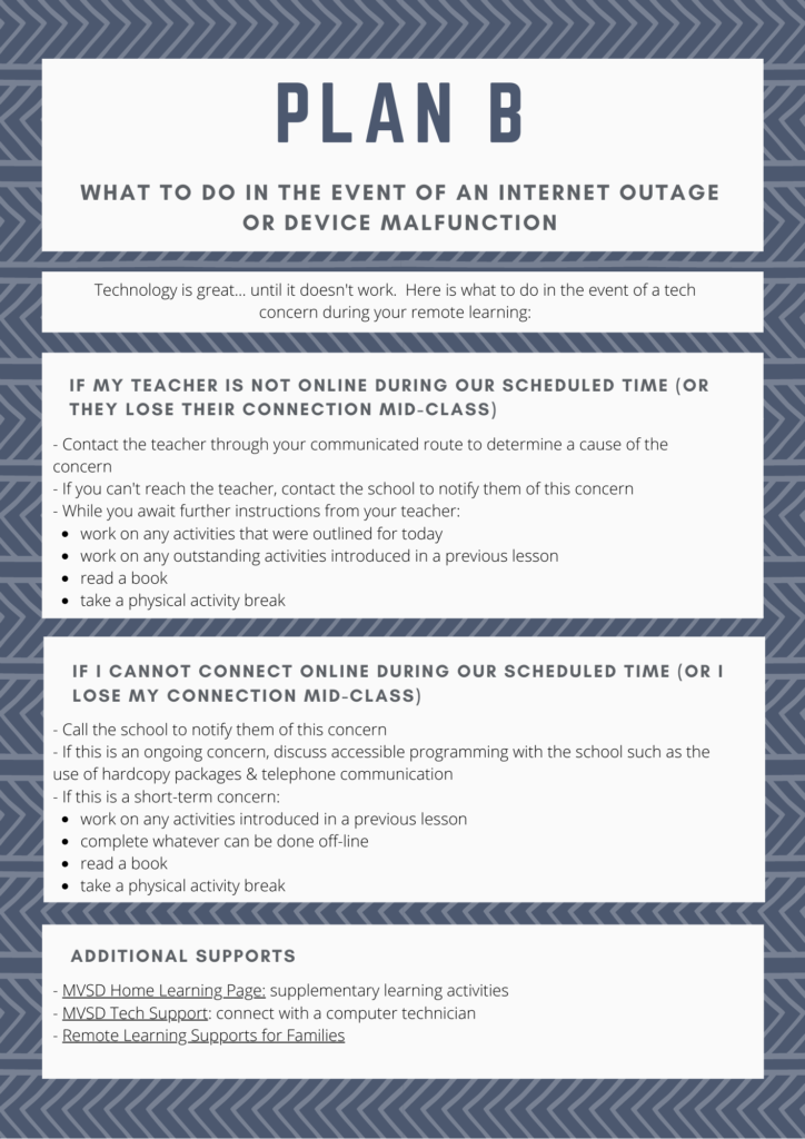 Plan B, what to do in the event of an internet outage or device malfunction