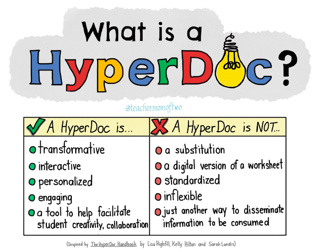 what is a hyperdoc, hybrid pd hyperdoc style, ISTE20 presentation