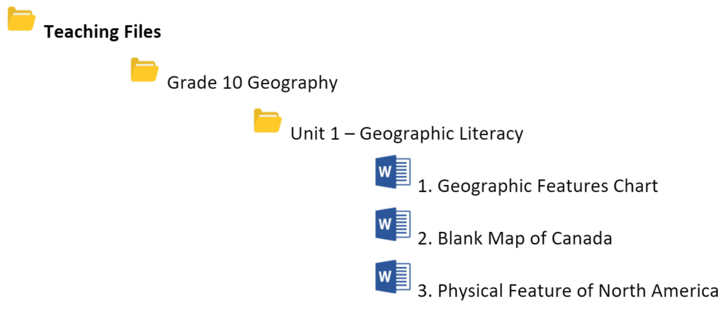 Sample file organiztion by order of content delivery