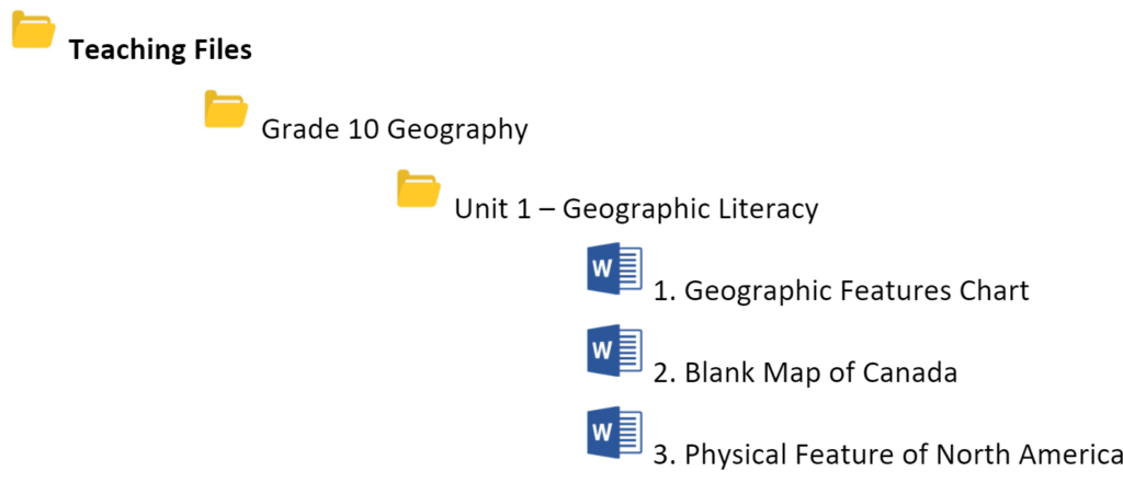 Consider organizing your digital teaching files in a way that reflects the order of content delivery