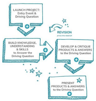 PBL pathway