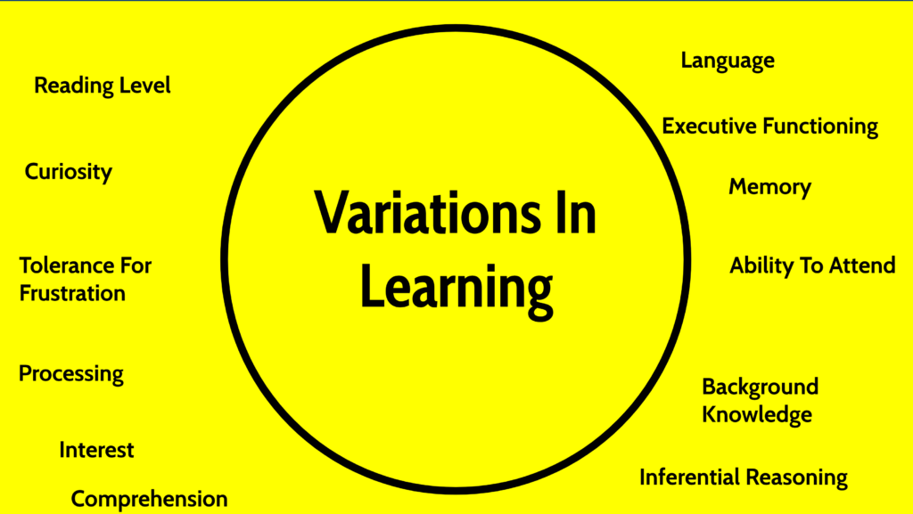 Variations in Learning