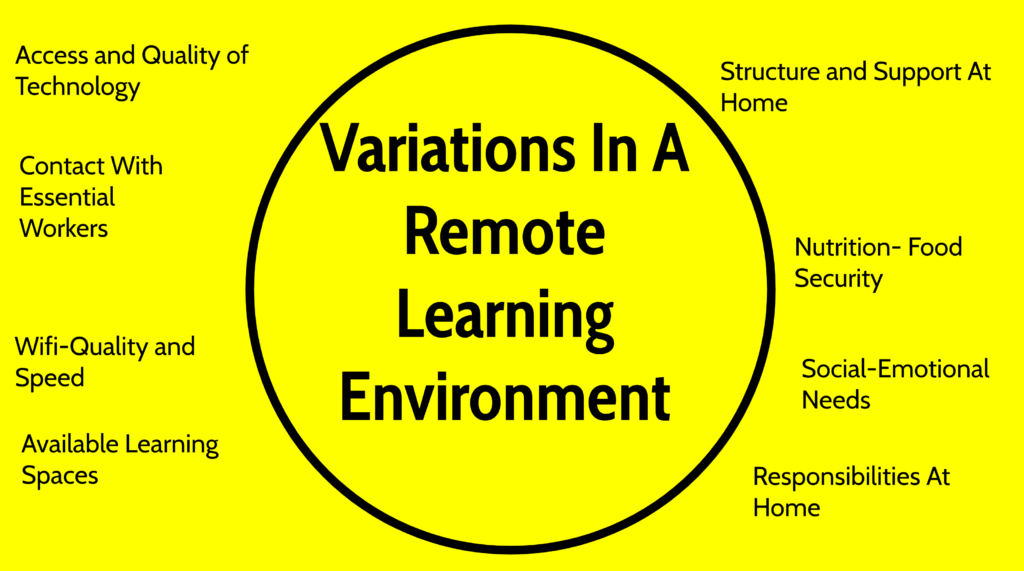 Variations in a remote learning environment
