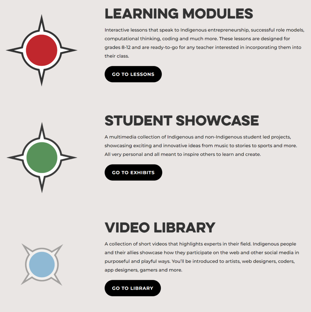 Summary of the resources included in Coders North: learning modules, student showcase, video library