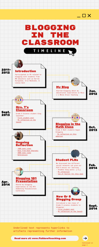 Blogging in the Classroom: A Timeline – Teaching in a Fishbowl