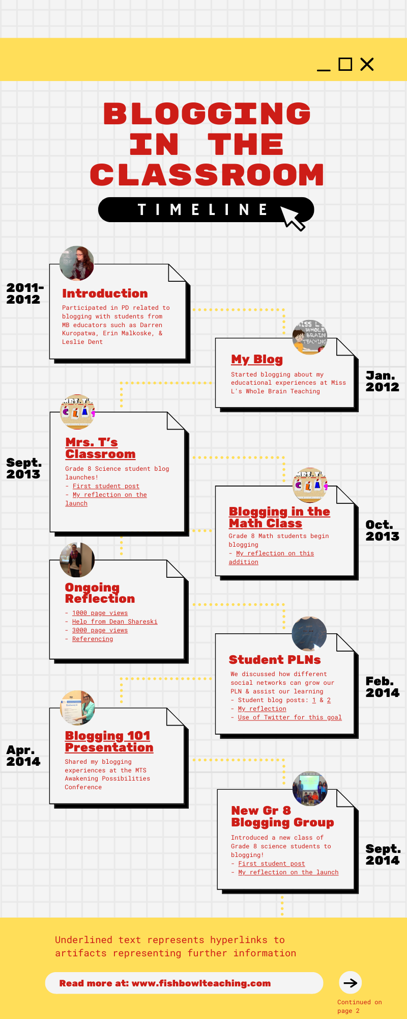 Blogging in the Classroom: A Timeline