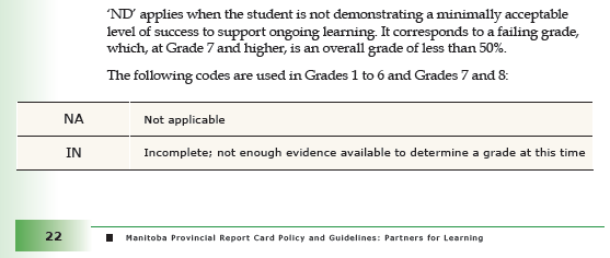 Academic Achievement of Provincial Curriculum Expectations. (Accessed 2024). Available online at: https://www.edu.gov.mb.ca/k12/assess/docs/report_card/docs/full_doc.pdf